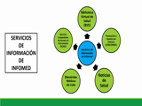 Tema 3. Fuentes, sistemas y servicios de información. Servicios de Información